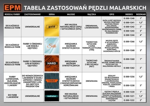 PĘDZEL ANGIELSKI PŁASKI GOLD 76MM 3'' PĘDZEL ANGIELSKI PŁASKI GOLD 76MM 3''