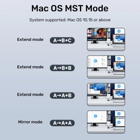 Adapter USB-A/USB-C | 2x HDMI - Unitek V1427A01 Adapter USB-A/USB-C | 2x HDMI - Unitek V1427A01