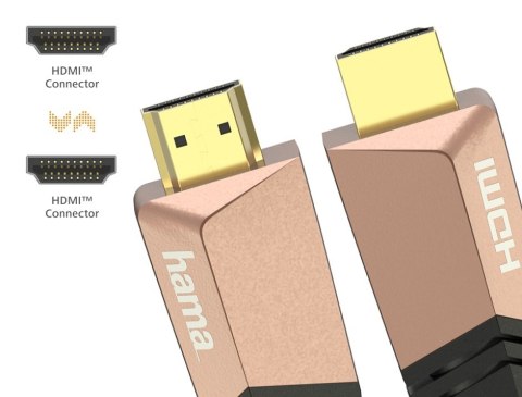 Kabel premium HDMI 2.0B 4K 0,75m Kabel premium HDMI 2.0B 4K 0,75m