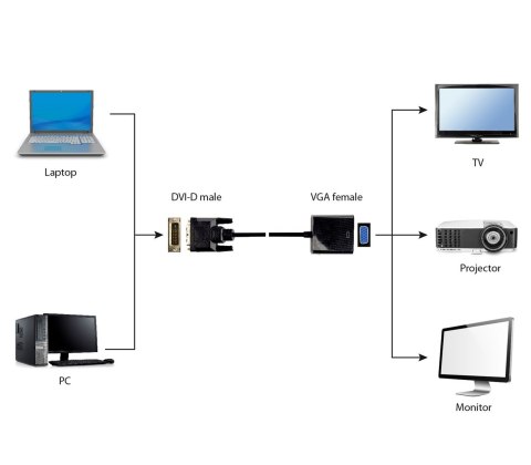 Adapter GEMBIRD A-DVID-VGAF-01 (DVI-D M - D-Sub (VGA) F; 0,20m; kolor czarny) Adapter GEMBIRD A-DVID-VGAF-01 (DVI-D M - D-Sub (VGA) F; 0,20m; kolor czarny)