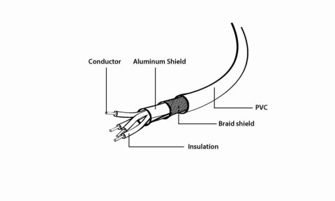 Kabel GEMBIRD CCP-USB2-AMCM-6 (USB 2.0 M - USB typu C M; 1,8m; kolor czarny) Kabel GEMBIRD CCP-USB2-AMCM-6 (USB 2.0 M - USB typu C M; 1,8m; kolor czarny)