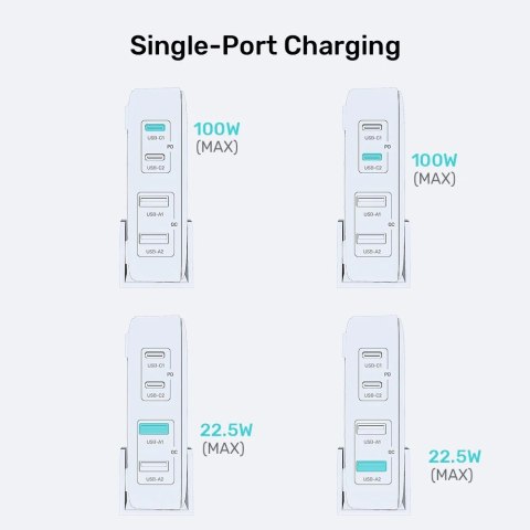 Sieciowa ładowarka GaN - Unitek P1229ABK01-EU | 100W 2x USB-C 2x USB-A