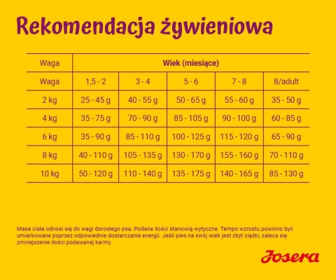 JOSERA MiniJunior 10 kg JOSERA MiniJunior 10 kg