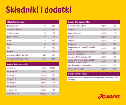 JOSERA MiniJunior 10 kg JOSERA MiniJunior 10 kg