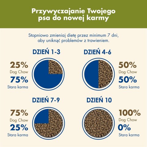 PURINA DOG CHOW Adult Jagnięcina - sucha karma dla psa - 14 kg