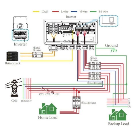 Falownik Inwerter V-TAC 6KW ON GRID/OFF GRID HYBRYDOWY Trójfazowy SUN-6K-SG04LP3-EU SUN-6K-SG04LP3-EU