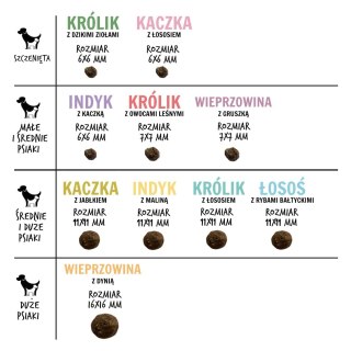 Paka Zwierzaka Seventh Heaven Kaczka z łososiem PUPPY S 3kg