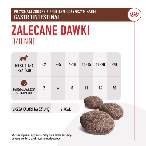 ROYAL CANIN VHN Dog Gastro Treats 230 g