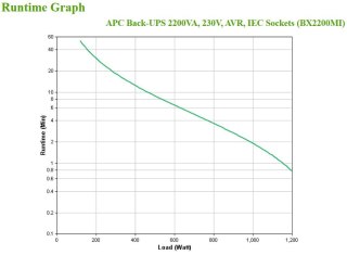 Zasilacz UPS APC BX2200MI