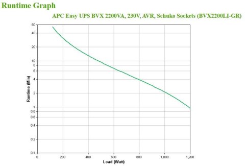 Zasilacz UPS APC BVX2200LI-GR Zasilacz UPS APC BVX2200LI-GR