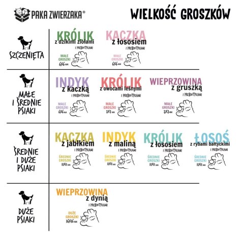 Paka Zwierzaka Seventh Heaven Wieprzowina z dynią ''L'' 9kg Paka Zwierzaka Seventh Heaven Wieprzowina z dynią ''L'' 9kg