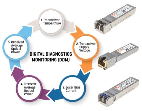 Intellinet 508568 moduł przekaźników sieciowych Swiatłowód 1000 Mbit/s SFP 1310 nm Intellinet 508568 moduł przekaźników sieciowych Swiatłowód 1000 Mbit/s SFP 1310 nm