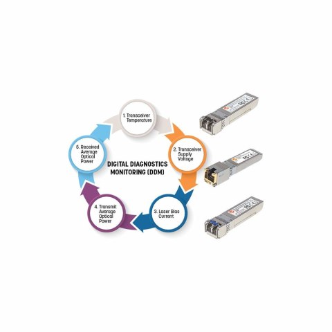 Moduł MiniGBIC SFP 1000Base-SX LC Wielomodowy 550m Moduł MiniGBIC SFP 1000Base-SX LC Wielomodowy 550m