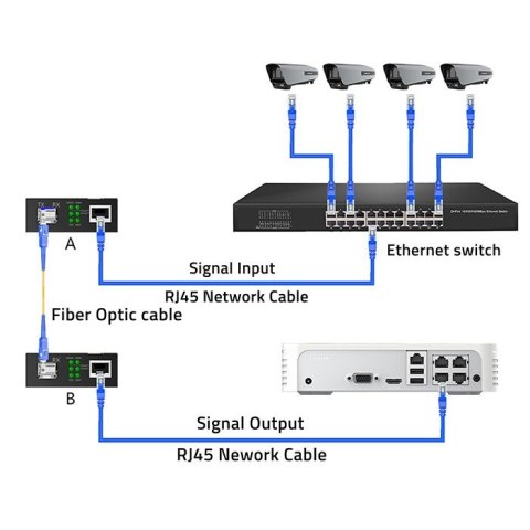 Dwukierunkowy Media Konwerter SWITCH Ethernet 1x RJ45 1x SFP | 1000Mb/s | 5V