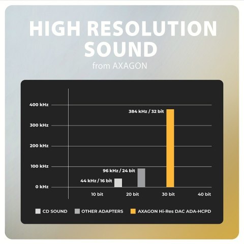 Axagon ADA-HCPD kabel audio 0,1 m USB-C, 3.5 mm USB-C Czarny