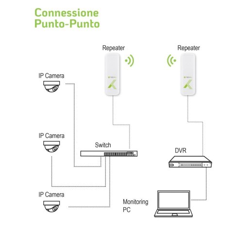 Techly I-WL-CPE880 punkt dostępowy WLAN 300 Mbit/s Biały Obsługa PoE