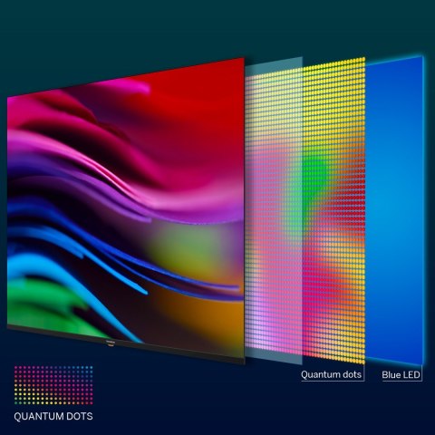Telewizor LCD 50" QLED 4K Thomson 50QG7C14