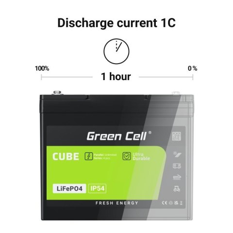GREEN CELL AKUMULATOR LIFEPO4 CUBE 20AH 12V/12.8V 256WH LFPGC12V20AH