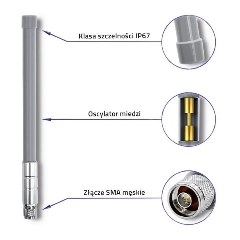 QOLTEC ANTENA LORA | 10DBI | ZEWNĘTRZNA QOLTEC ANTENA LORA | 10DBI | ZEWNĘTRZNA