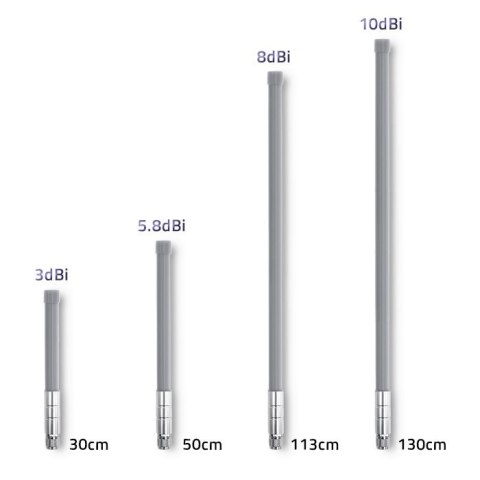 QOLTEC ANTENA LORA | 10DBI | ZEWNĘTRZNA QOLTEC ANTENA LORA | 10DBI | ZEWNĘTRZNA