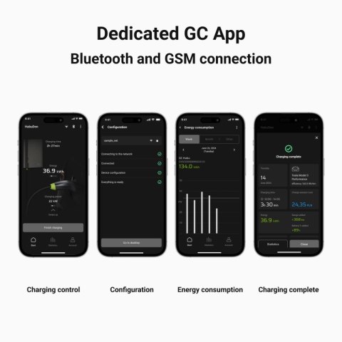 Green Cell GC HabuDen Wallbox 22kW 32A 7,5m Kabel Typ 2 Inteligentna Stacja Ładowania EV z Aplikacją GC App Bluetooth WiFi