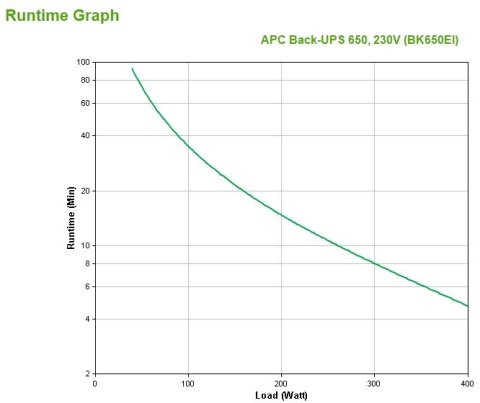 APC Back-UPS 650VA 230V APC Back-UPS 650VA 230V