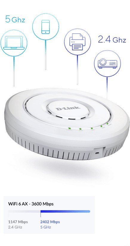 Dwuzakresowy zunifikowany punkt dostępowy D-Link AX3600 Wi-Fi 6 - 19216 Mbit/s - 9176 Mbit/s - 19216 Mbit/s - 10,100,1000,2500 M