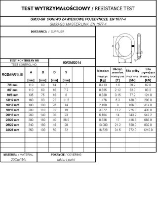 OGNIWO ZAWIESIOWE POJEDYNCZE GM33-G8 8/7MM WLL2.12T