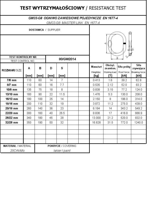 OGNIWO ZAWIESIOWE POJEDYNCZE GM33-G8 8/7MM WLL2.12T