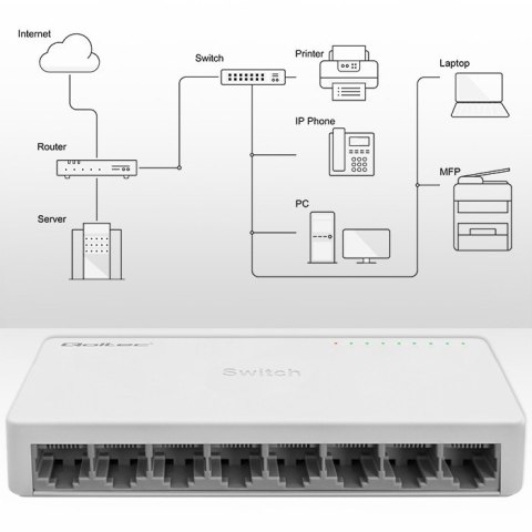 SWITCH przełącznik sieciowy 8 x port RJ45 | 1000Mbps | Fast Ethernet | LAN SWITCH przełącznik sieciowy 8 x port RJ45 | 1000Mbps | Fast Ethernet | LAN