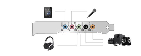 Creative SB Audigy FX PCIE karta muzyczna wew Creative SB Audigy FX PCIE karta muzyczna wew