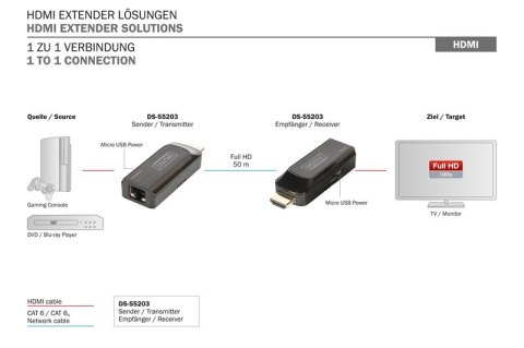 Mini Przedłużacz/Extender HDMI do 50m po skrętce Cat.6/7, 1080p 60Hz FHD, HDCP 1.2, z audio (zestaw) Mini Przedłużacz/Extender HDMI do 50m po skrętce Cat.6/7, 1080p 60Hz FHD, HDCP 1.2, z audio (zestaw)