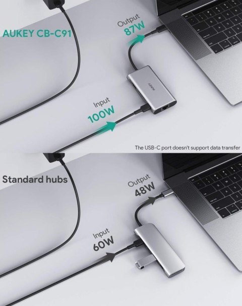 CB-C91 aluminiowy HUB USB-C | 8w1 | RJ45 Ethernet 10/100/1000Mbps | 3xUSB 3.1 | HDMI 4k@30Hz | SD i micro SD | USB-C Power Deliv CB-C91 aluminiowy HUB USB-C | 8w1 | RJ45 Ethernet 10/100/1000Mbps | 3xUSB 3.1 | HDMI 4k@30Hz | SD i micro SD | USB-C Power Deliv
