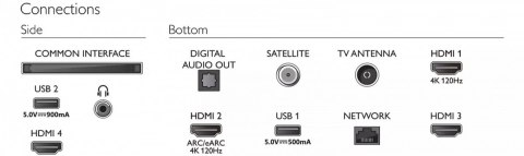 Telewizor LED 65 cali 65PUS8818/12