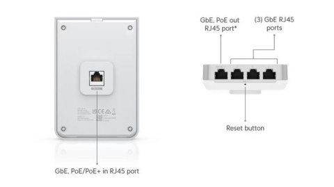 Punkt dostępu Unifi 6 In-Wall 573,5 Mbit/s Biały Obsługa PoE U6-IW Punkt dostępu Unifi 6 In-Wall 573,5 Mbit/s Biały Obsługa PoE U6-IW