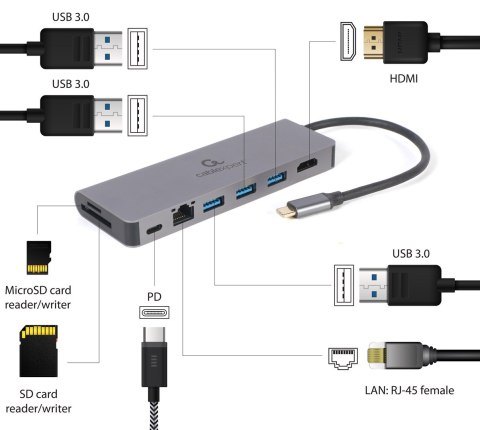 GEMBIRD MULTI ADAPTER USB TYP-C 5W1 HUB, HDMI, CZYTNIK KART, LAN, PD - 100W) GEMBIRD MULTI ADAPTER USB TYP-C 5W1 HUB, HDMI, CZYTNIK KART, LAN, PD - 100W)