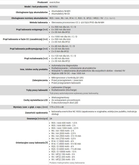 Ładowarka everActive NC900U (Brak danych) Ładowarka everActive NC900U (Brak danych)