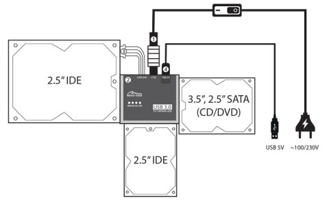 SATA/IDE TO USB CONNECTION KIT PRZEJSCIOWKA KAZDEGO TWARDEGO DYSKU I NAPEDU SATA/IDE NA USB 3.0 SATA/IDE TO USB CONNECTION KIT PRZEJSCIOWKA KAZDEGO TWARDEGO DYSKU I NAPEDU SATA/IDE NA USB 3.0