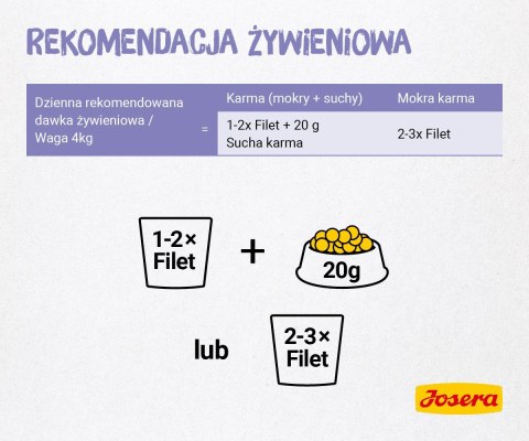 JOSERA Filet kurczak z cielęciną - mokra karma dla kota - 70 g JOSERA Filet kurczak z cielęciną - mokra karma dla kota - 70 g