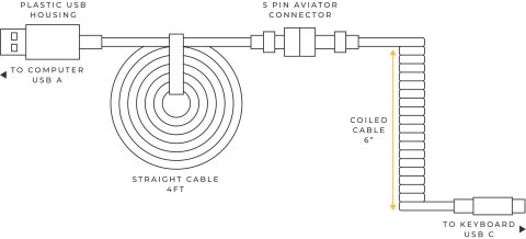 Glorious Spiralny Nebula, USB-C na USB-A, 1.37m - fioletowy