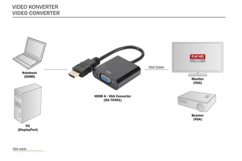 Konwerter/adapter audio-video HDMI do VGA, 1080p FHD, z audio 3.5mm MiniJack Konwerter/adapter audio-video HDMI do VGA, 1080p FHD, z audio 3.5mm MiniJack