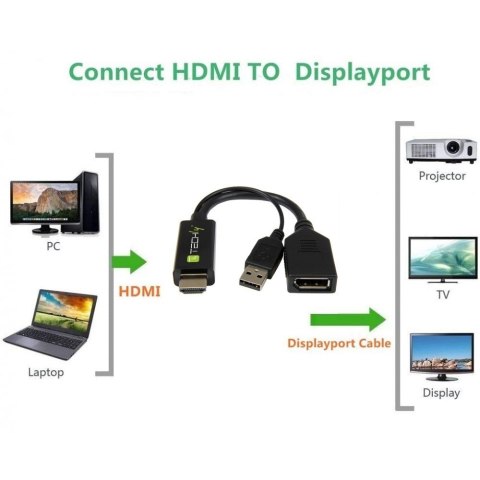 Adapter HDMI z Zasilaniem USB na DisplayPort 4K*30Hz