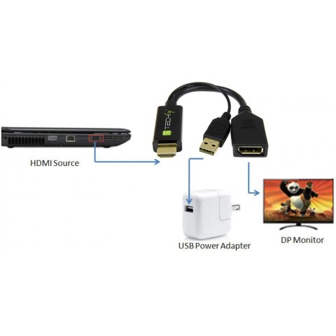 Adapter HDMI z Zasilaniem USB na DisplayPort 4K*30Hz