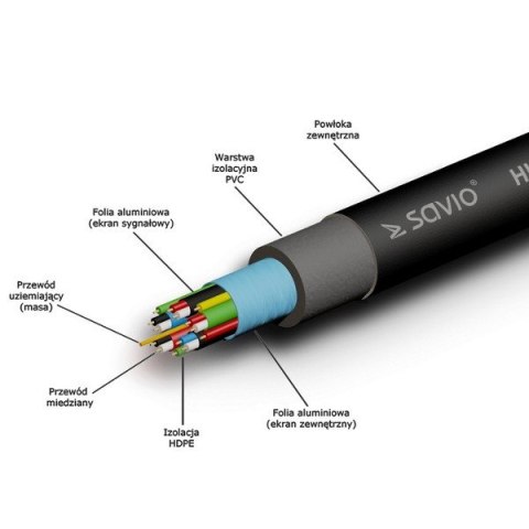 Kabel HDMI (M) 2m, oplot nylonowy, złote końcówki, v1.4 high speed, ethernet/3D, CL-48 Kabel HDMI (M) 2m, oplot nylonowy, złote końcówki, v1.4 high speed, ethernet/3D, CL-48